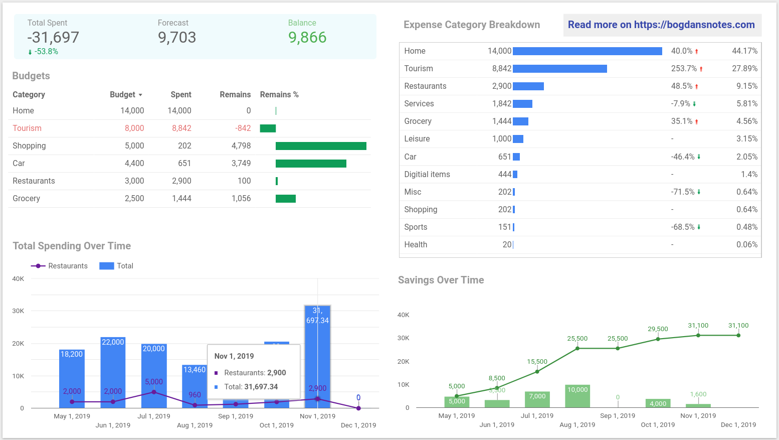 Personal Finance Spreadsheet