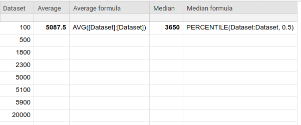 Median vs Average in Smartsheet
